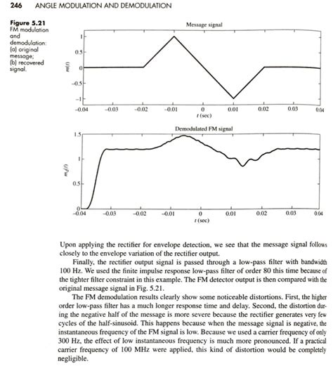 Image result for Frequency Demodulation Matlab Code