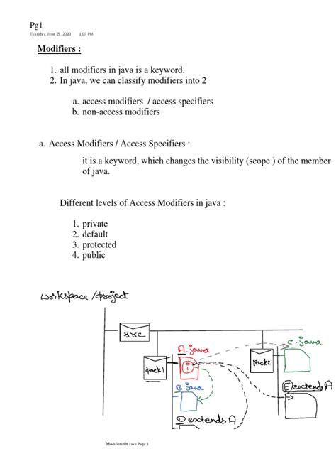 Image result for Duplicate Modifier Meaning Java