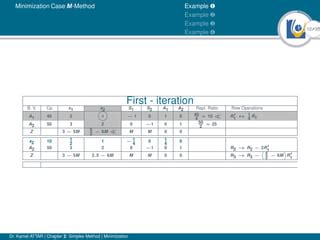 QM Software Simplex Method 的图像结果