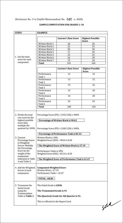 Image result for Transmutable Table