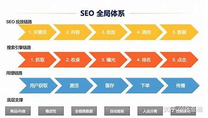 提升seo营销 的图像结果