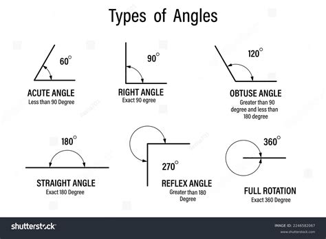 2+ Thousand Obtuse Angle Royalty-Free Images, Stock Photos & Pictures ...