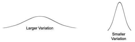 Image result for Variation Statistics Method