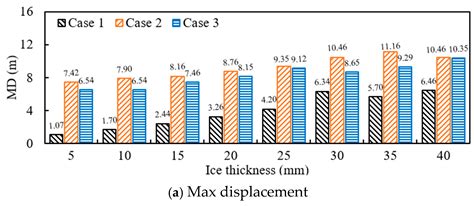 Study on the Impact of Additional Insulator String Fracture on the ...