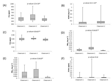 Indoor Air Quality and Bioaerosols in Spanish University Classrooms