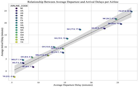 Spatio-Temporal Feature Engineering and Selection-Based Flight Arrival ...