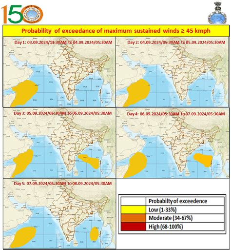 Probability of Exceedance 45Kmph (25 Knots)