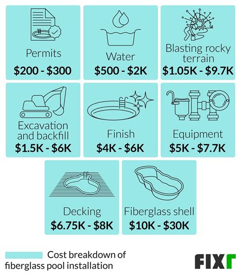 Fixr.com | Fiberglass In-ground Pool Cost | Fiberglass Pool ...