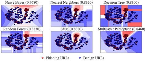 Deep Character-Level Anomaly Detection Based on a Convolutional ...
