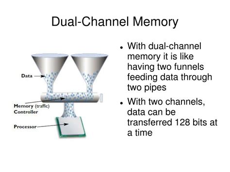Dual Channel Memory Installation 的图像结果