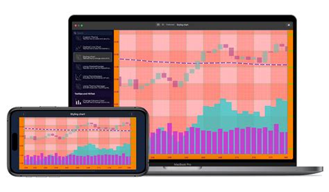 Image result for Macos Code Chart