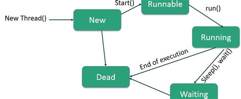 Android Java Threads 的图像结果
