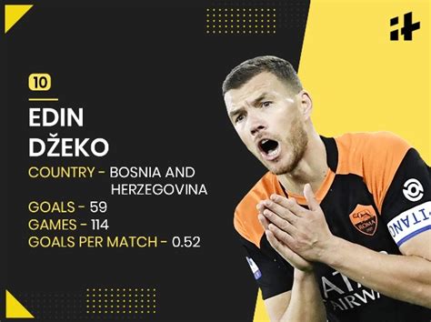 Meet The Top 11 Active International Goal-Scorers In Football Right Now