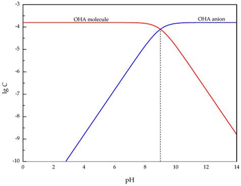 Flotation Behaviors of Perovskite, Titanaugite, and Magnesium Aluminate ...