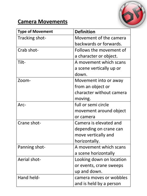 Image result for Best Color Coding for Notes
