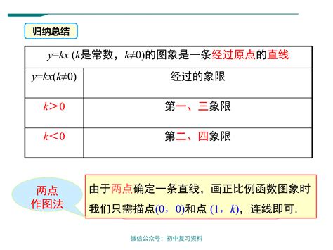 幂函数、指数函数、对数函数的图象特点的总结，以及例题参考 - 哔哩哔哩