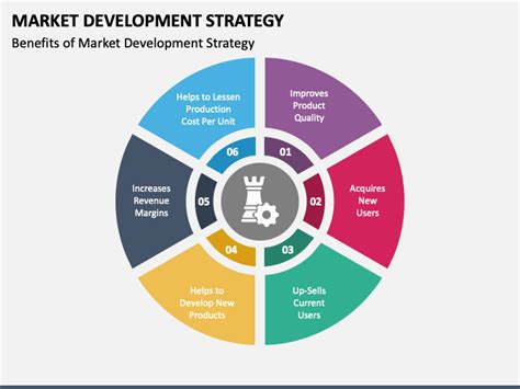 Market Development Strategy 的图像结果