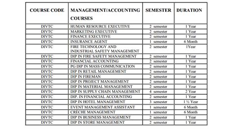 Iti Computer Courses 的图像结果