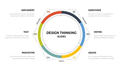Design Thinking 101 的图像结果