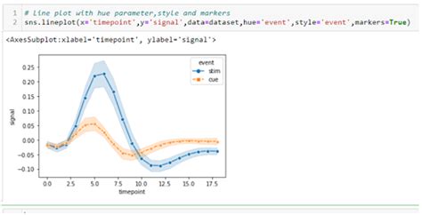Image result for Python for Data Science