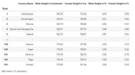 Data Analysis Python Pandas 的图像结果
