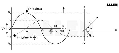 Understanding the Differences Between Capacitors and Inductors ...