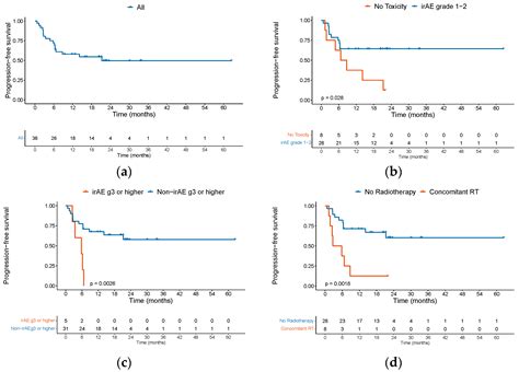 Immune Checkpoint Inhibitors in Advanced Cutaneous Squamous Cell ...