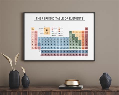 Periodic Table Poster, Educational Wall Art Print, Table of Elements ...