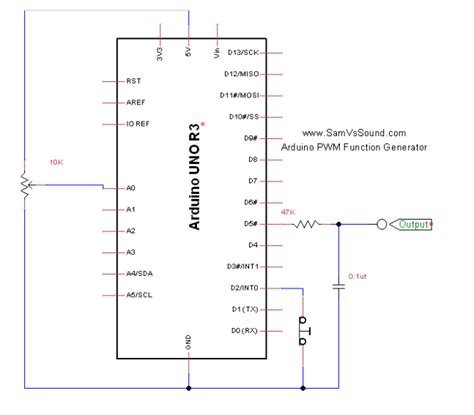 Arduino Function Generator 的图像结果