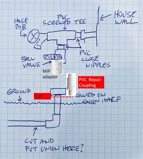 Image result for How to Fix PVC Cloacking Profile