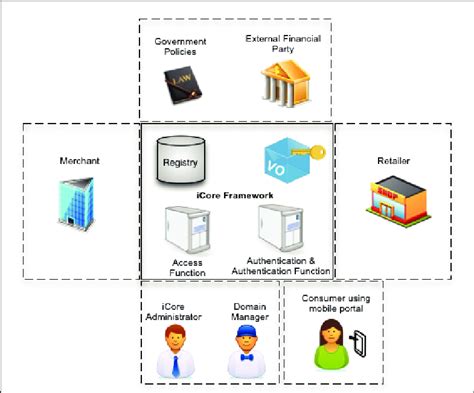 Image result for M Commerce Application Android Studio