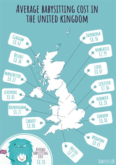 The average babysitting cost in the United Kingdom
