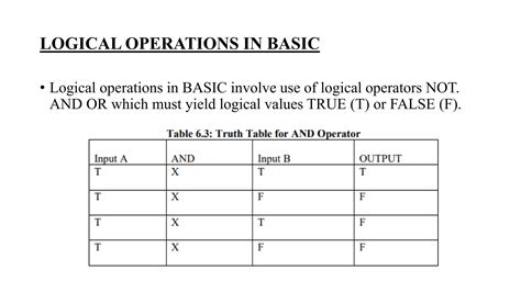 Image result for Syntax Algorithm