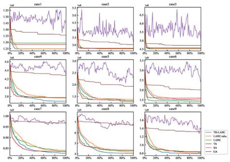 Research of a Multi-Level Organization Human Resource Network ...