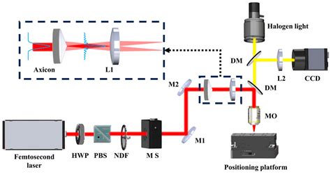 Rapid Fabrication of Yttrium Aluminum Garnet Microhole Array Based on ...