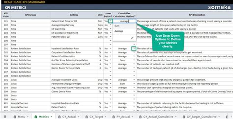Buy Healthcare KPI Dashboard | Google Sheets Template | Key Performance ...
