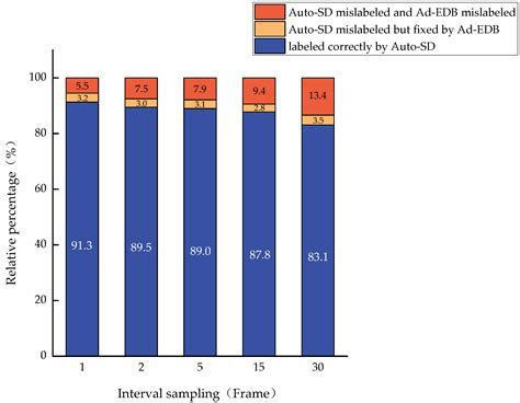 A Self-Learning Mechanism-Based Approach to Helicopter Entry and ...