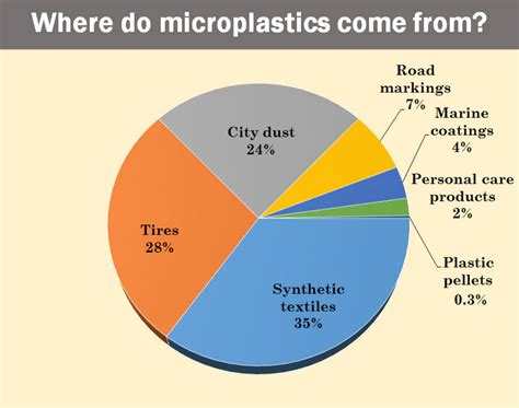 Image result for Plastics Compounding