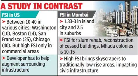 Mumbai's Vertical Growth Challenges Infrastructure and Citizen Well-being