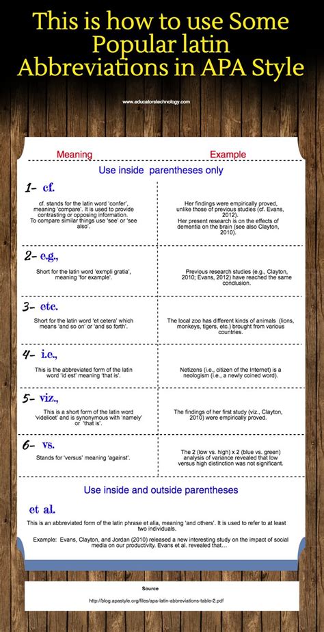 Image result for Example Citation Using Et Al
