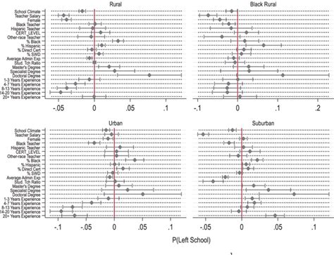 Introduction Linear Probability Model 的图像结果