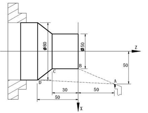 CNC Machined Components