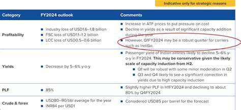 India aviation outlook FY2024 - CS Conversations