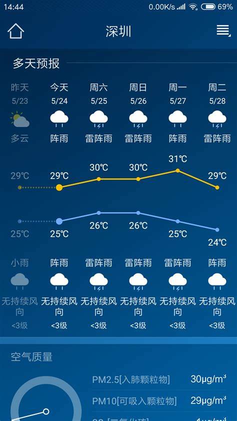 上海11月份天气预报