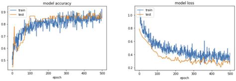Machine Learning for Detecting Total Knee Arthroplasty Implant ...