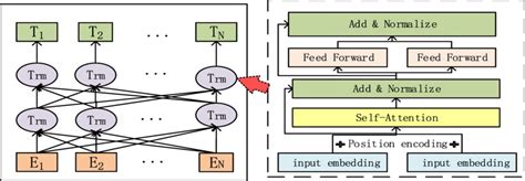Bert Mask Task Pre Training Model 的图像结果