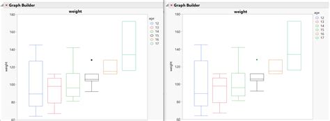 Image result for Graph Legend Box Plot