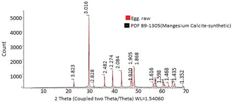 Polymeric Coatings with Electrolyzed Acidic Water: A Novel Approach to ...