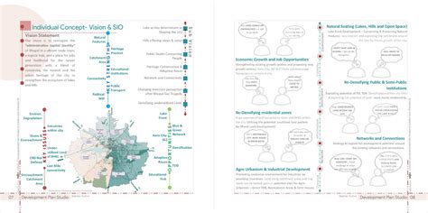 Re-Envisioning Bhopal | CEPT - Portfolio