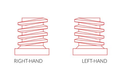 Image result for Left Hand Thread Size Chart